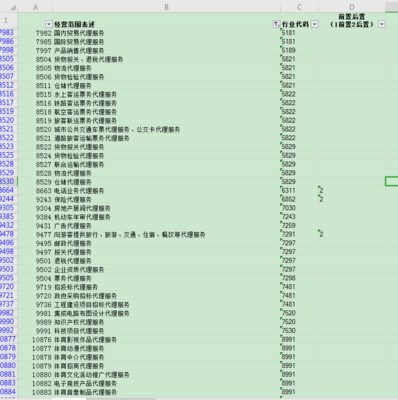 汽車銷售新模式下的經(jīng)營(yíng)范圍選擇 如何準(zhǔn)確添加“經(jīng)紀(jì)代理服務(wù)費(fèi)”